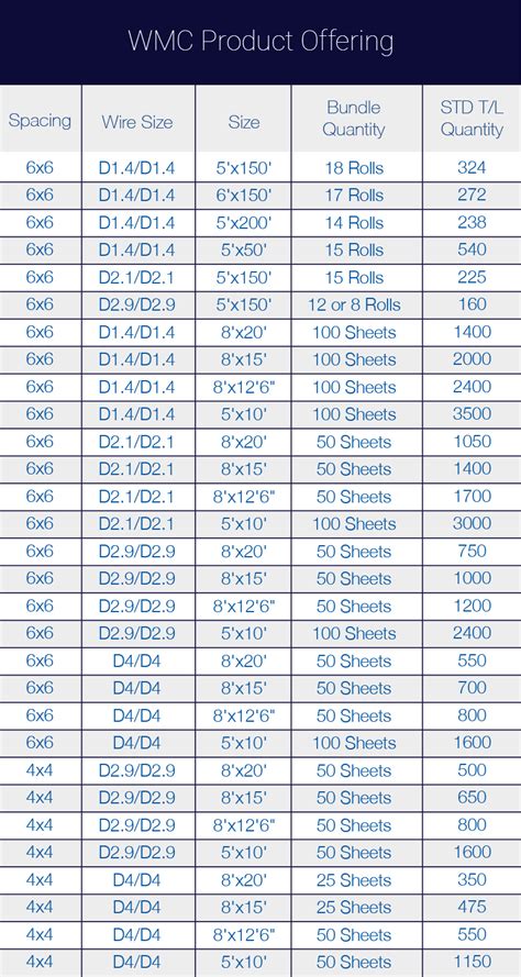 wire mesh sizes